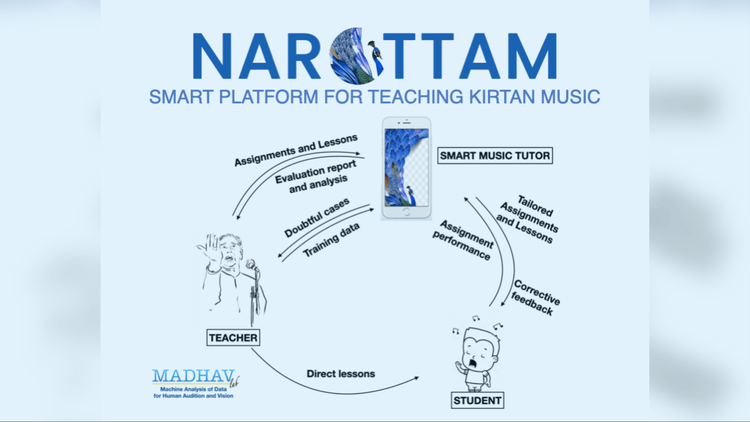 AI for Teaching Kirtan Music